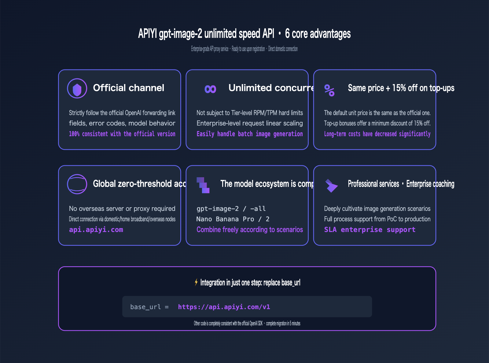 gpt-image-2-unlimited-rate-api-apiyi-en 图示