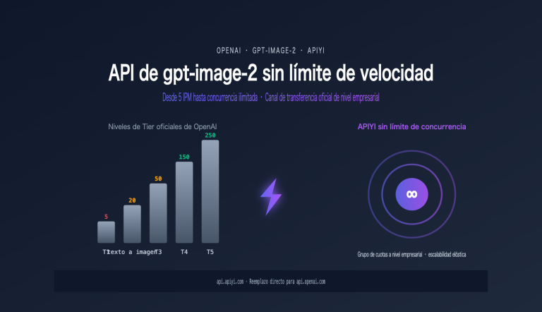 gpt image 2 unlimited rate api apiyi es image 0 图示