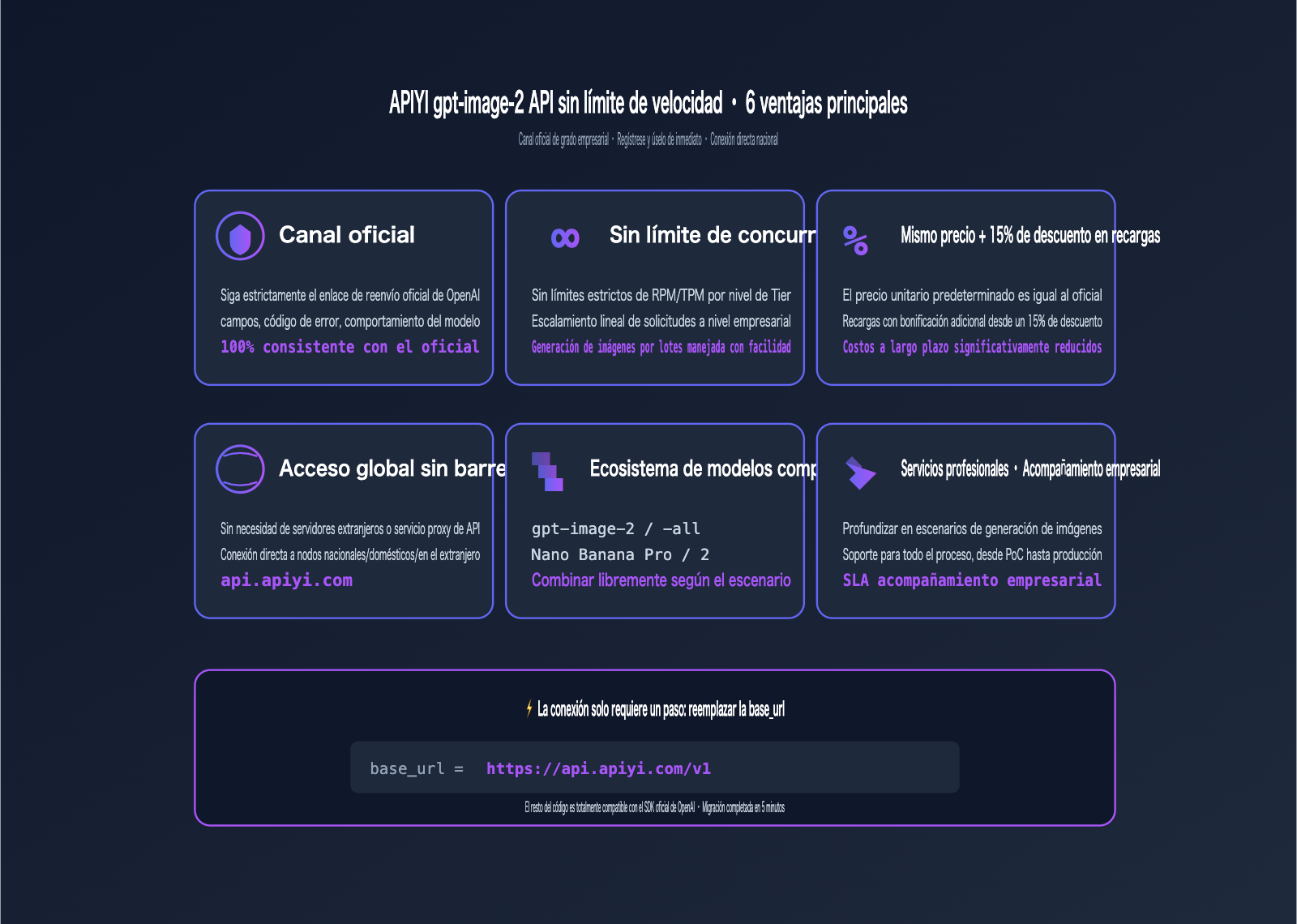 gpt-image-2-unlimited-rate-api-apiyi-es 图示