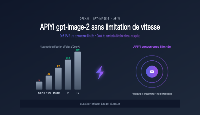 gpt image 2 unlimited rate api apiyi fr image 0 图示