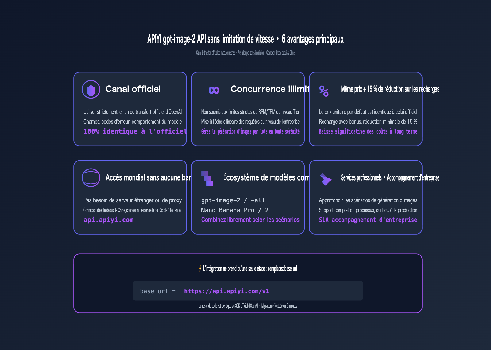 gpt-image-2-unlimited-rate-api-apiyi-fr 图示