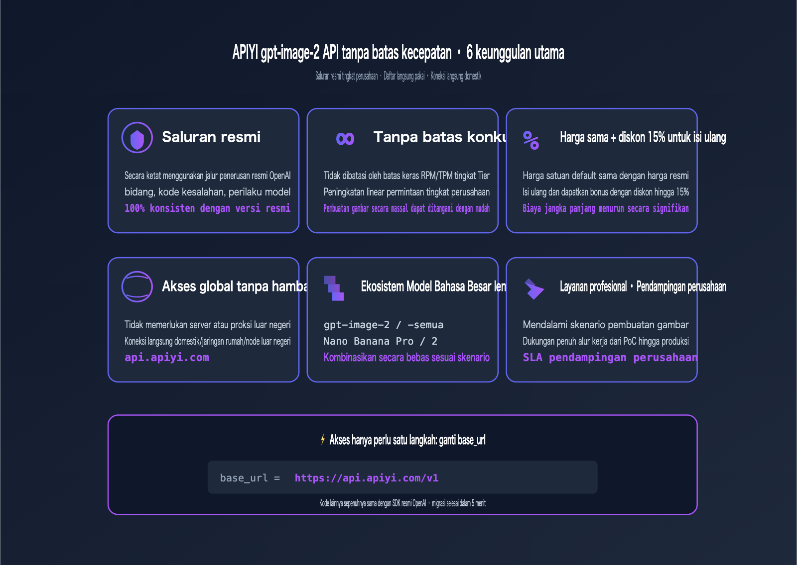gpt-image-2-unlimited-rate-api-apiyi-id 图示
