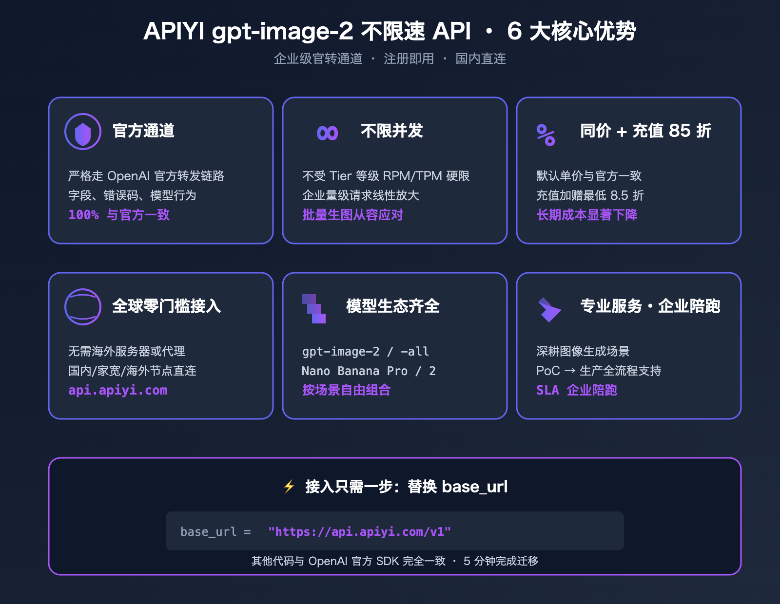 gpt-image-2-unlimited-rate-api-apiyi 图示