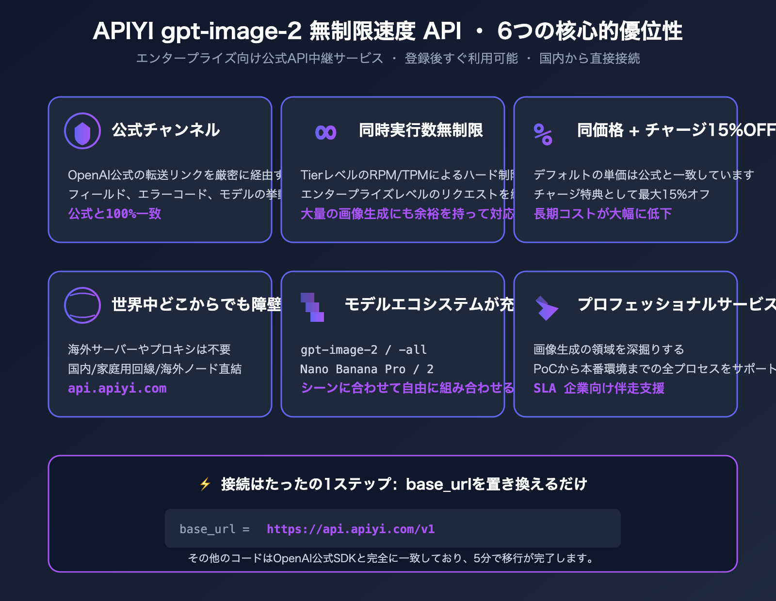 gpt-image-2-unlimited-rate-api-apiyi-ja 图示