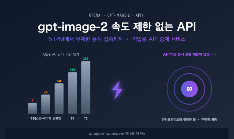 gpt image 2 unlimited rate api apiyi ko image 0 图示