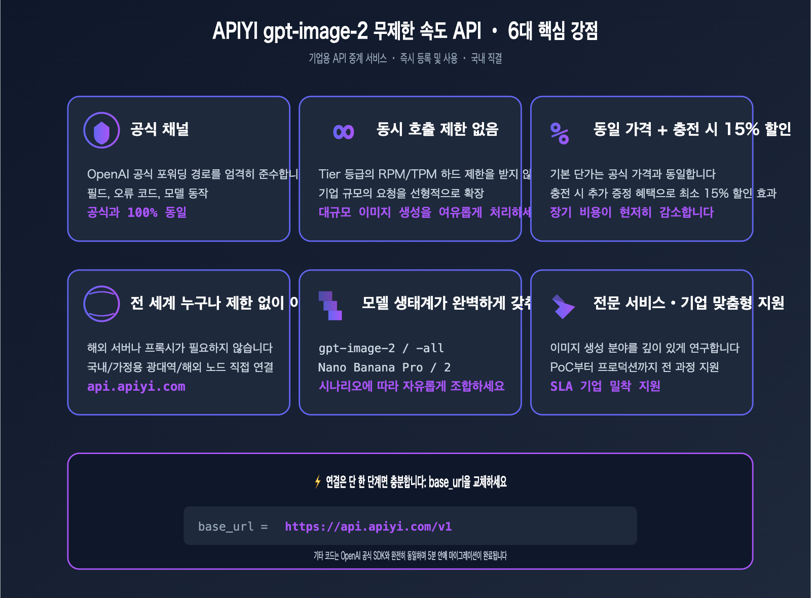 gpt-image-2-unlimited-rate-api-apiyi-ko 图示