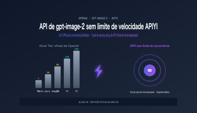 gpt image 2 unlimited rate api apiyi pt pt image 0 图示