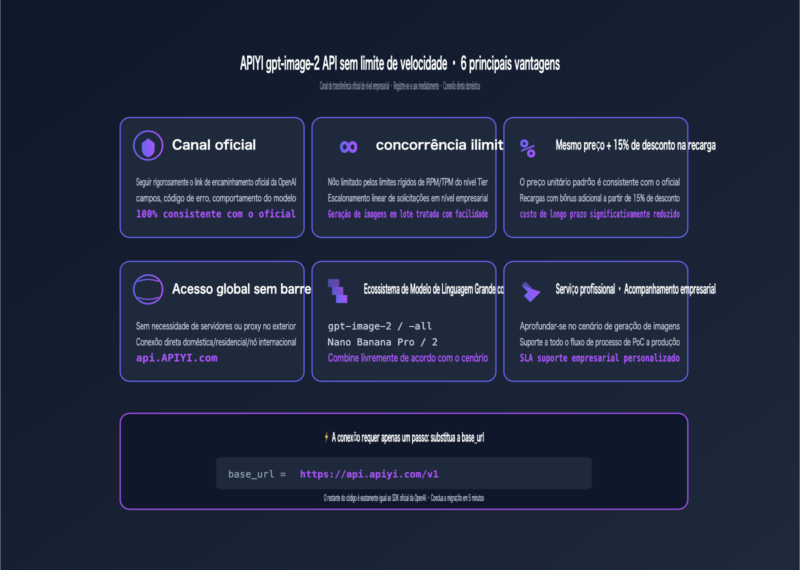 gpt-image-2-unlimited-rate-api-apiyi-pt-pt 图示