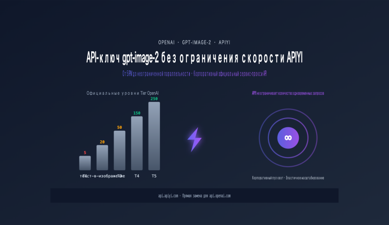 gpt image 2 unlimited rate api apiyi ru image 0 图示