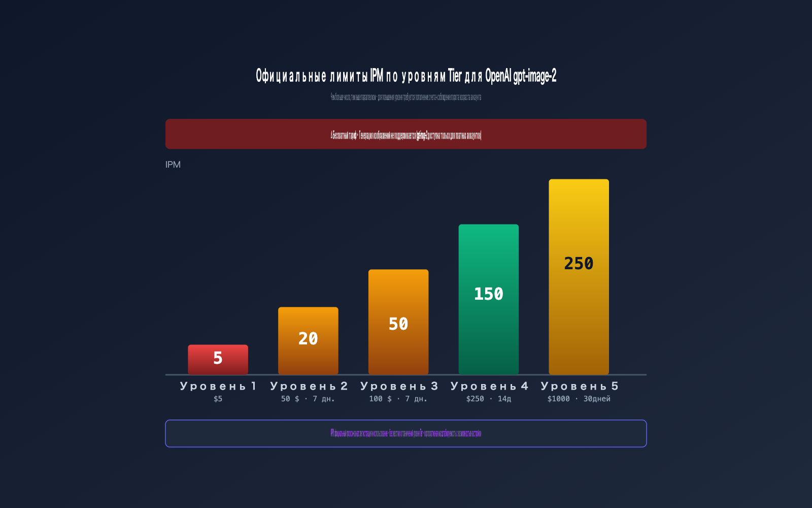 gpt-image-2-unlimited-rate-api-apiyi-ru 图示