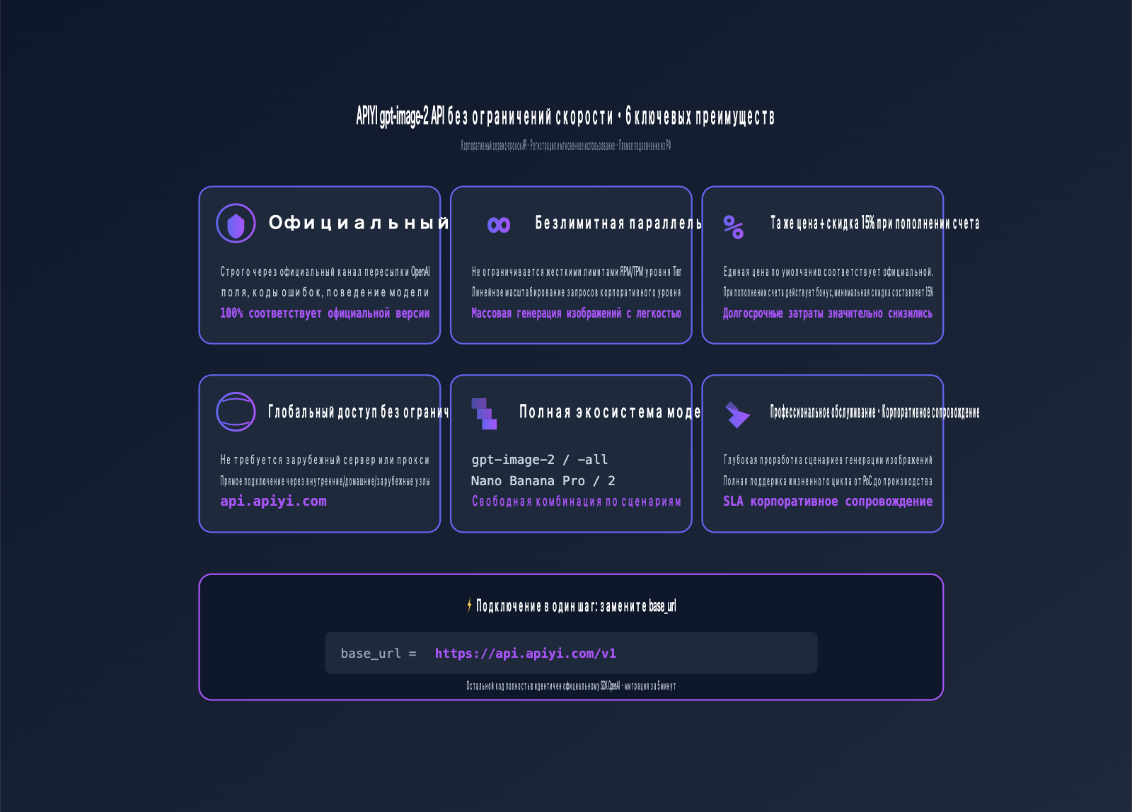 gpt-image-2-unlimited-rate-api-apiyi-ru 图示