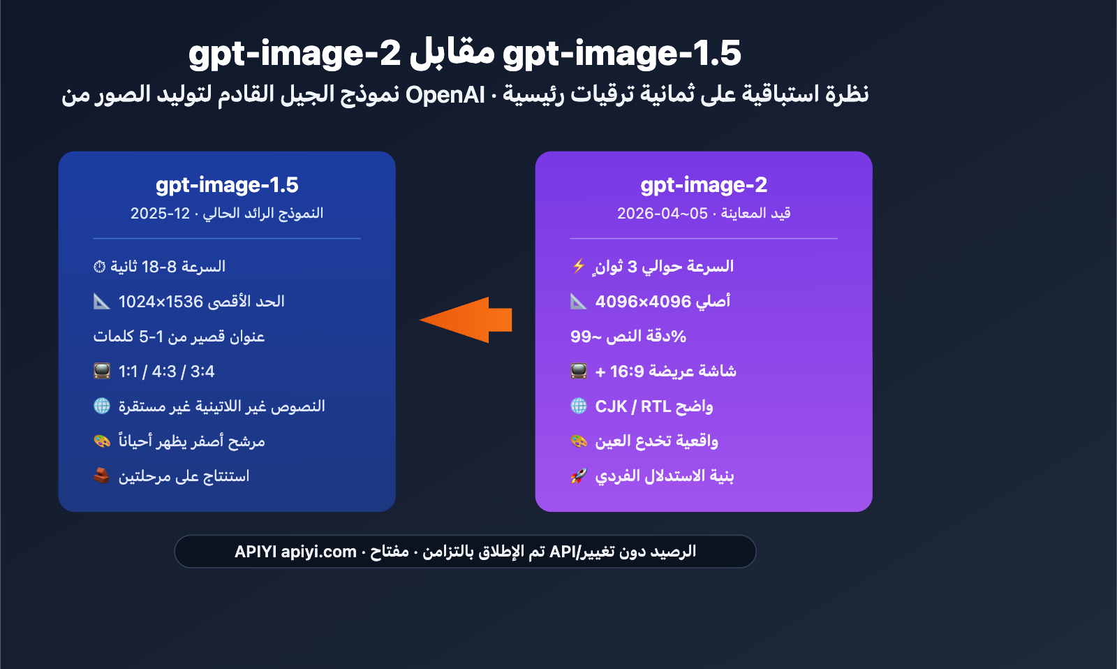 gpt-image-2-vs-gpt-image-1-5-upgrade-8-features-ar 图示