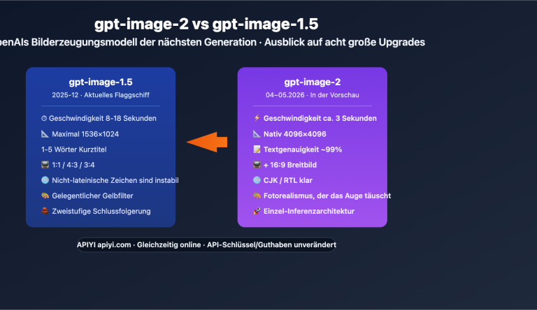 gpt image 2 vs gpt image 1 5 upgrade 8 features de image 0 图示