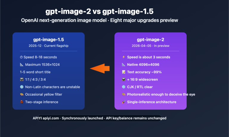 gpt image 2 vs gpt image 1 5 upgrade 8 features en image 0 图示