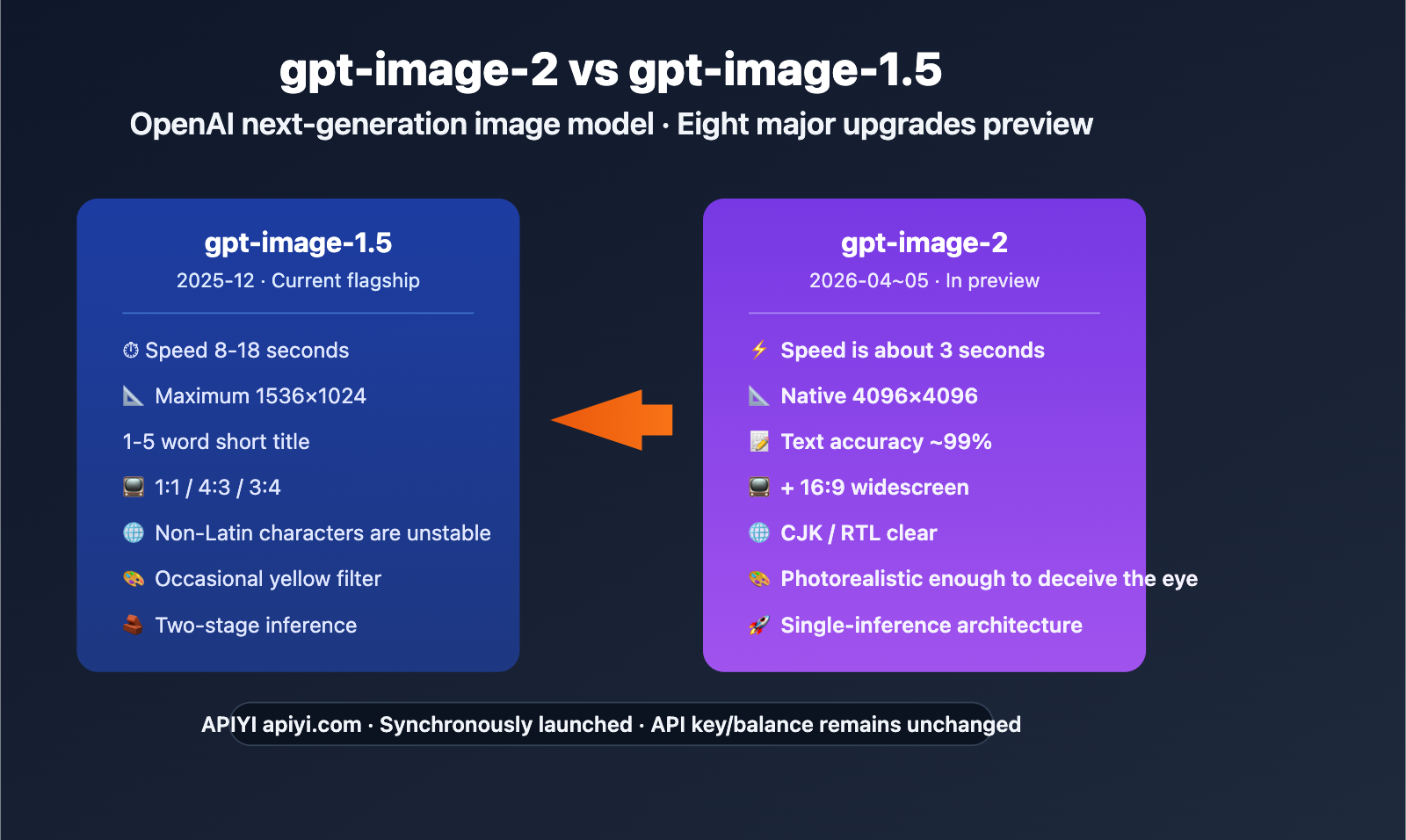 gpt-image-2-vs-gpt-image-1-5-upgrade-8-features-en 图示