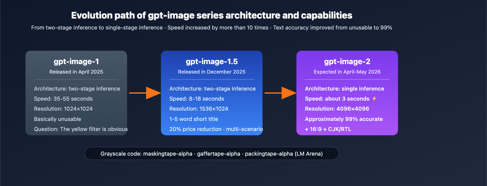 gpt-image-2-vs-gpt-image-1-5-upgrade-8-features-en 图示