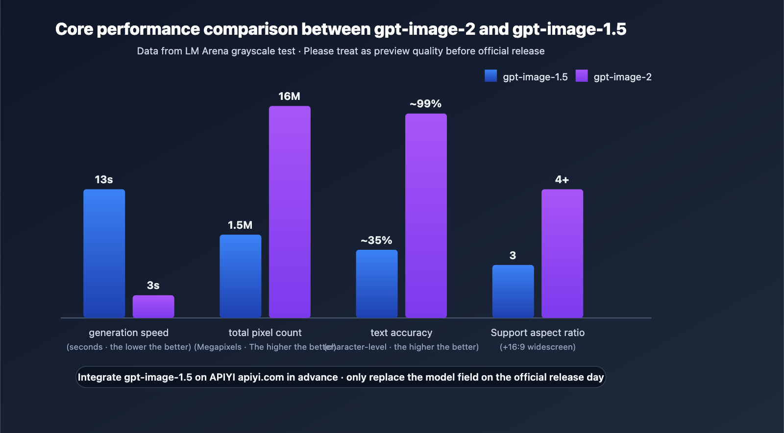 gpt-image-2-vs-gpt-image-1-5-upgrade-8-features-en 图示