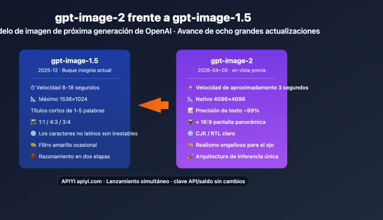 gpt image 2 vs gpt image 1 5 upgrade 8 features es image 0 图示