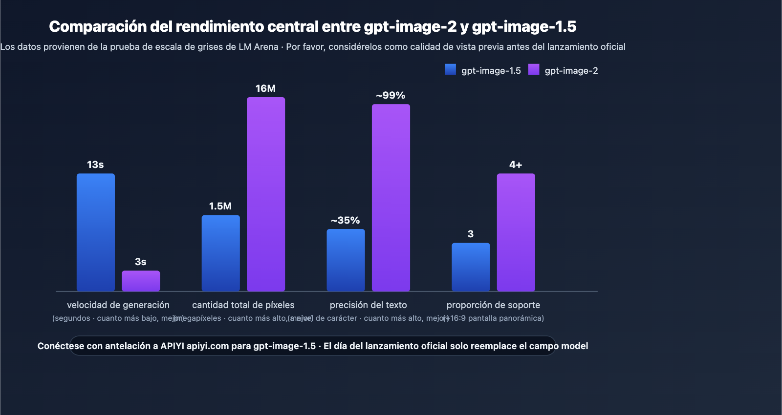gpt-image-2-vs-gpt-image-1-5-upgrade-8-features-es 图示