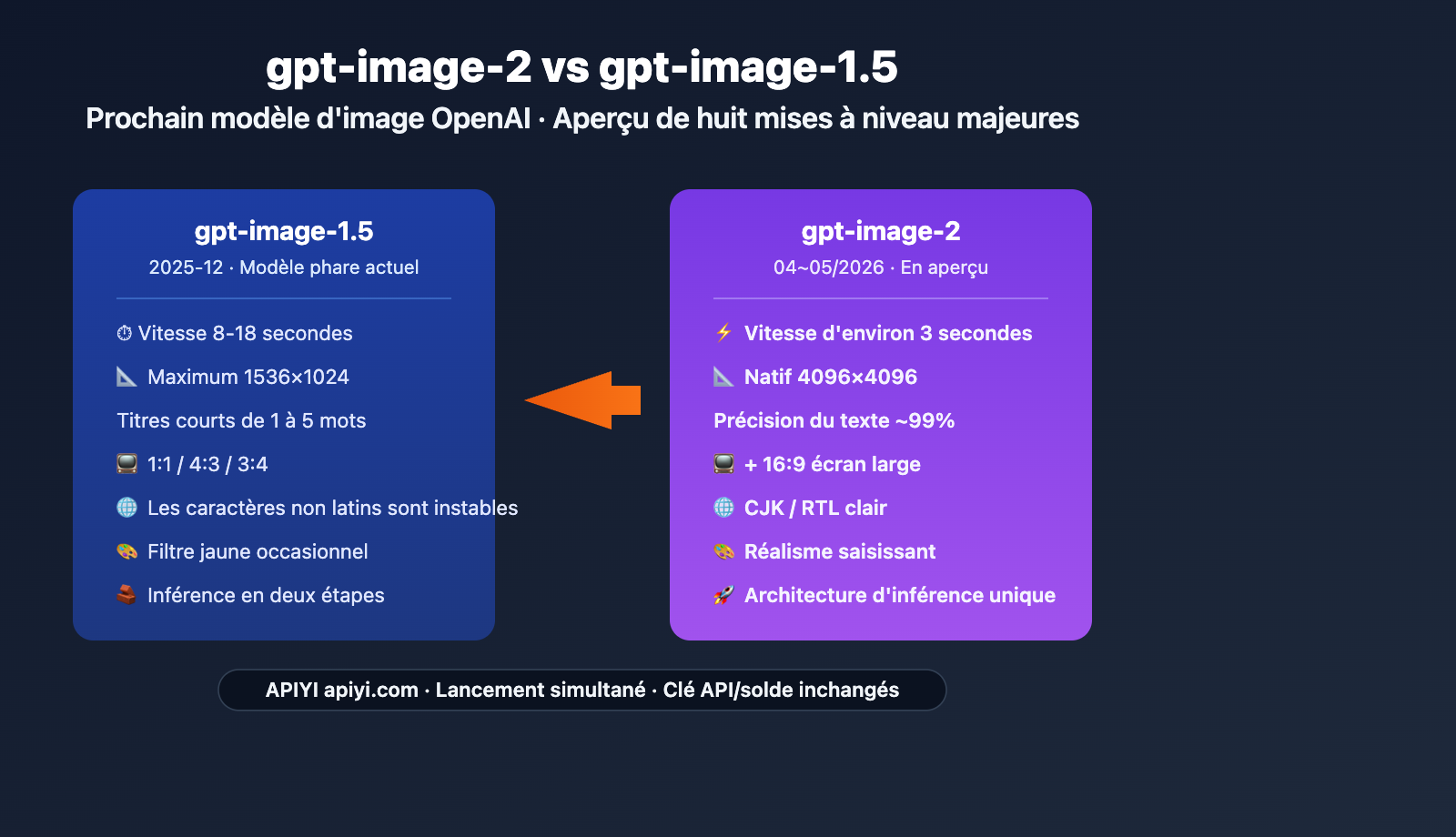 gpt-image-2-vs-gpt-image-1-5-upgrade-8-features-fr 图示