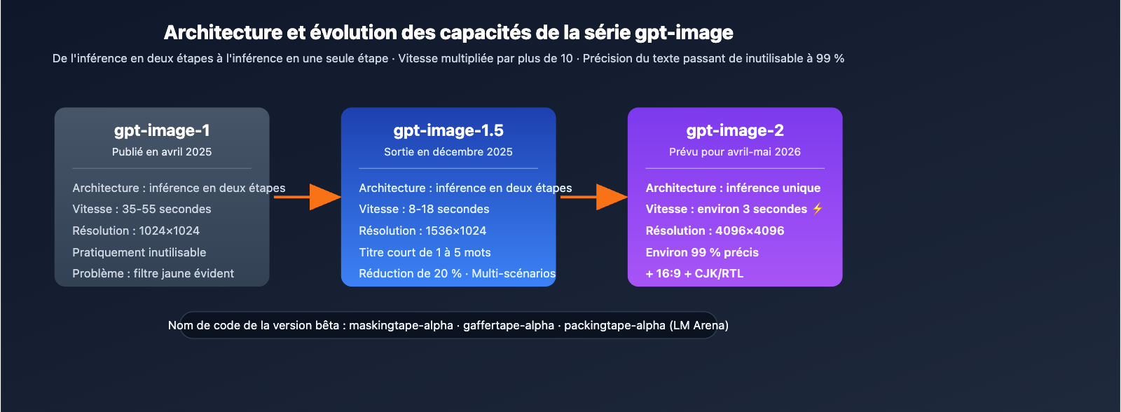 gpt-image-2-vs-gpt-image-1-5-upgrade-8-features-fr 图示