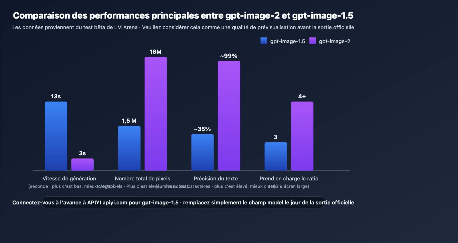 gpt-image-2-vs-gpt-image-1-5-upgrade-8-features-fr 图示