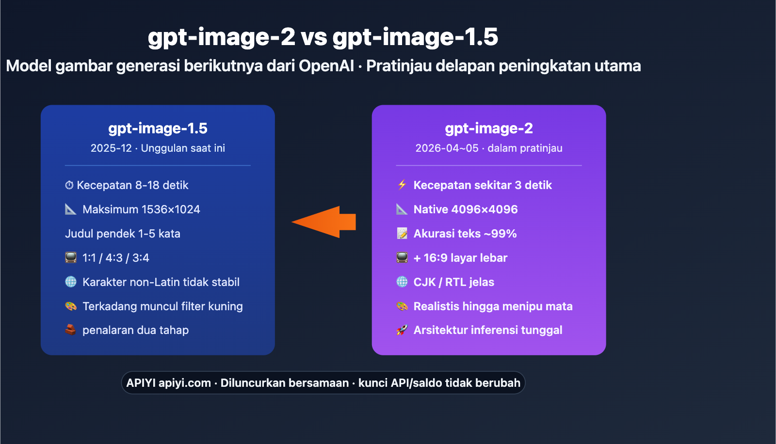 gpt-image-2-vs-gpt-image-1-5-upgrade-8-features-id 图示