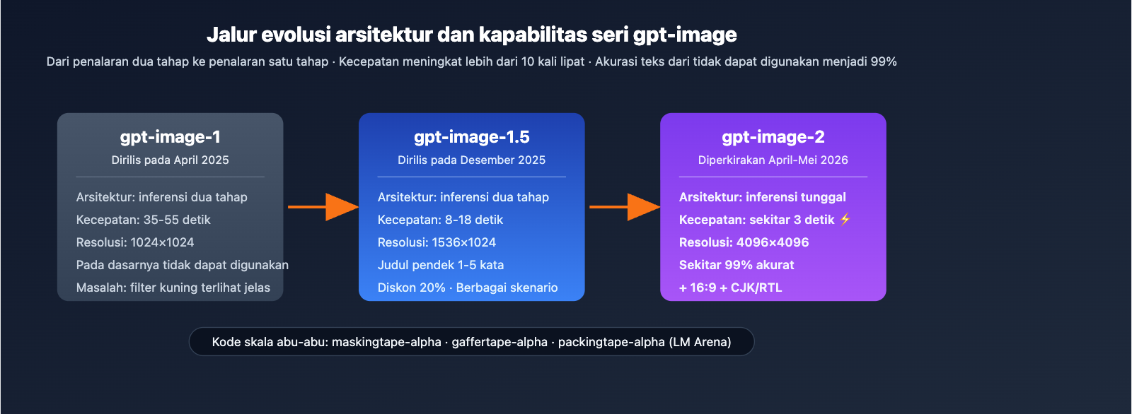 gpt-image-2-vs-gpt-image-1-5-upgrade-8-features-id 图示