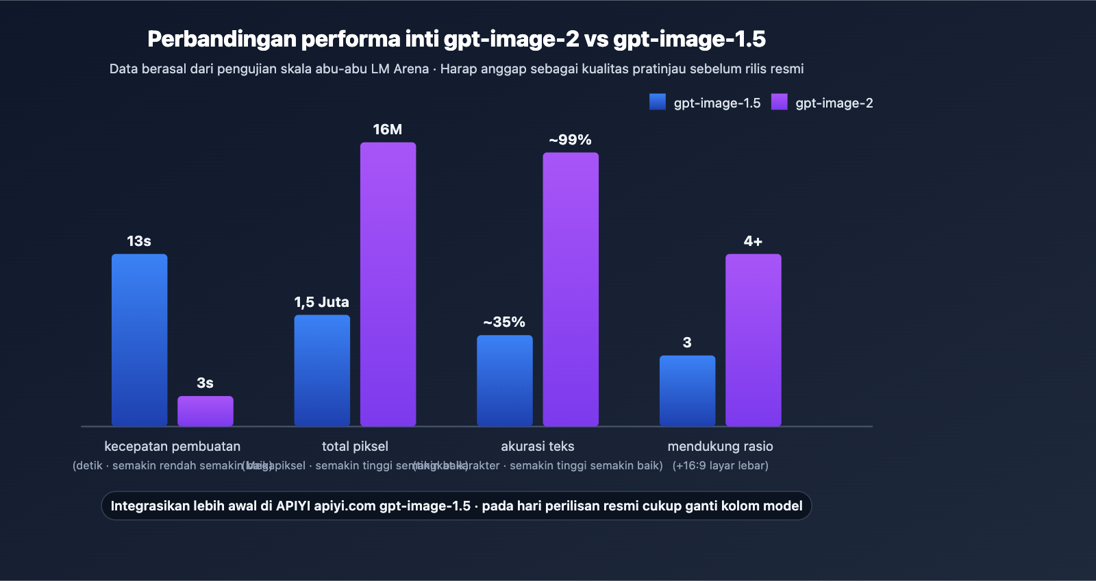 gpt-image-2-vs-gpt-image-1-5-upgrade-8-features-id 图示