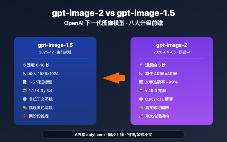 gpt image 2 vs gpt image 1 5 upgrade 8 features image 0 图示