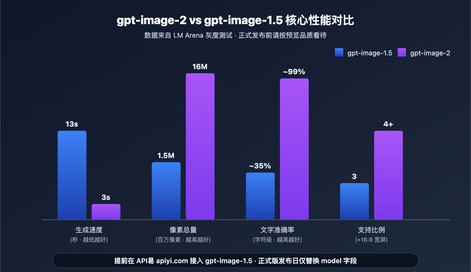 gpt-image-2-vs-gpt-image-1-5-upgrade-8-features 图示