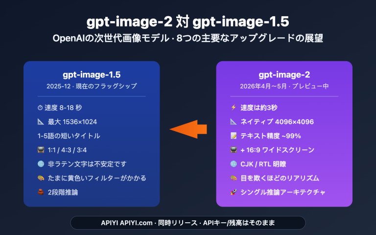 gpt image 2 vs gpt image 1 5 upgrade 8 features ja image 0 图示