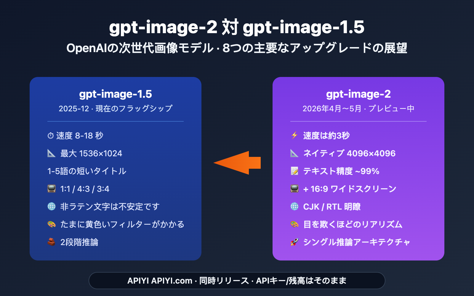 gpt-image-2-vs-gpt-image-1-5-upgrade-8-features-ja 图示