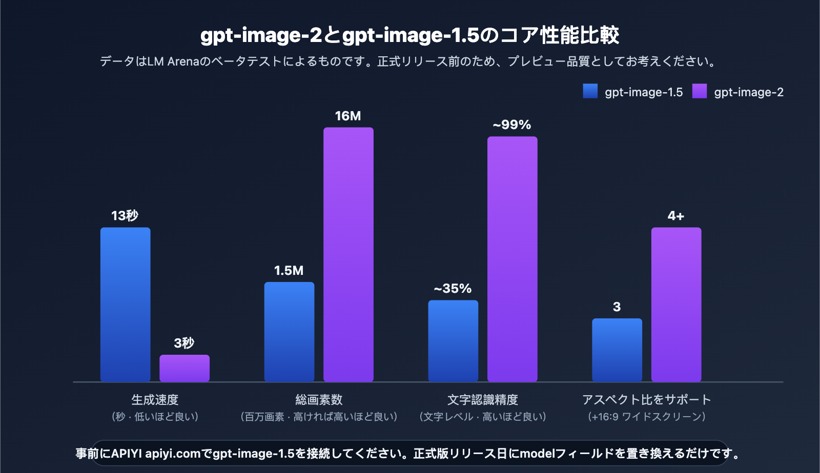 gpt-image-2-vs-gpt-image-1-5-upgrade-8-features-ja 图示