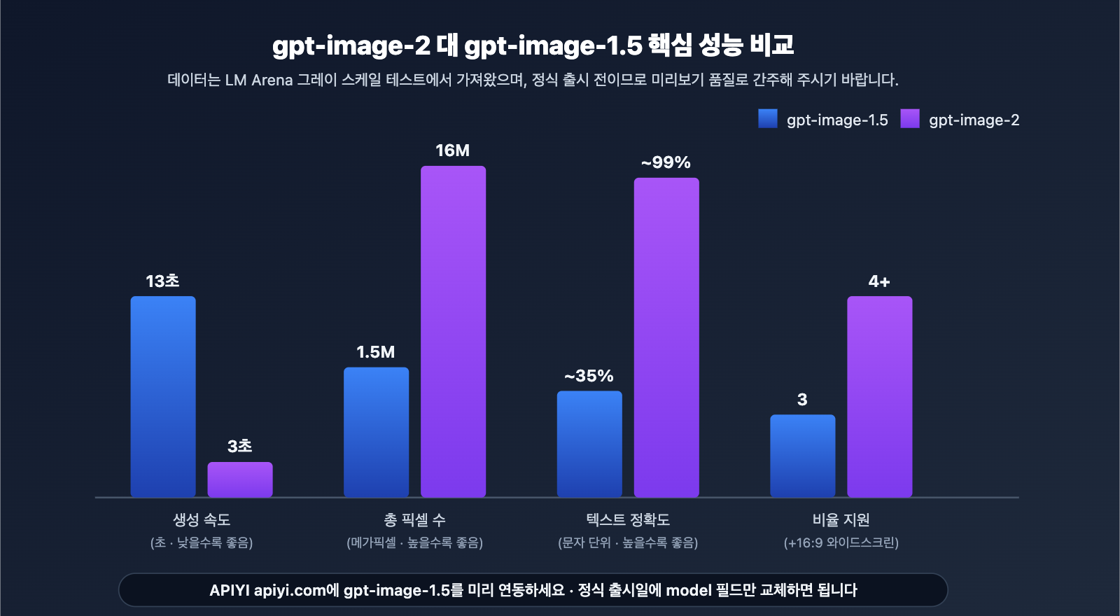 gpt-image-2-vs-gpt-image-1-5-upgrade-8-features-ko 图示