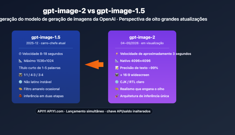 gpt image 2 vs gpt image 1 5 upgrade 8 features pt pt image 0 图示