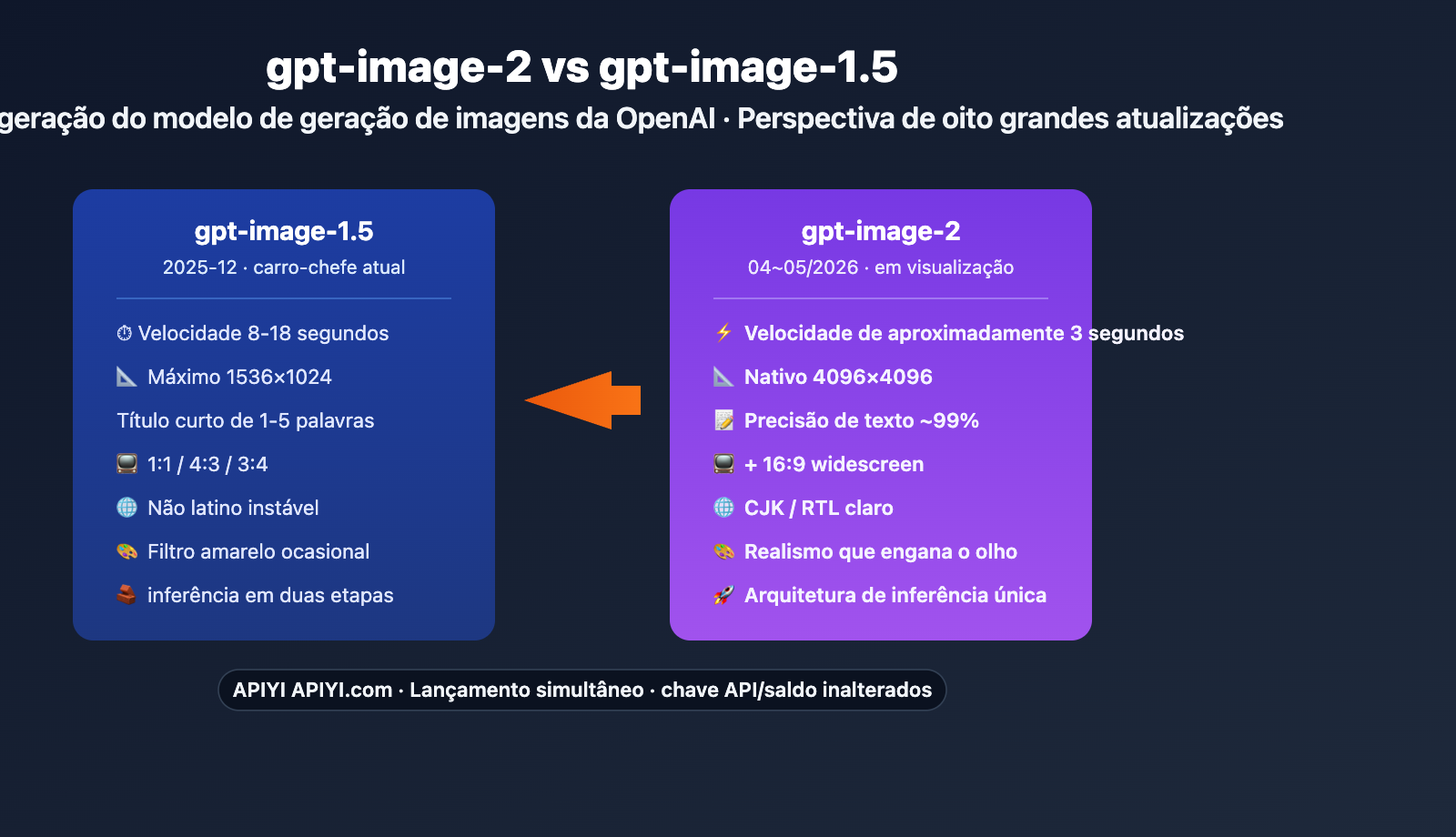 gpt-image-2-vs-gpt-image-1-5-upgrade-8-features-pt-pt 图示