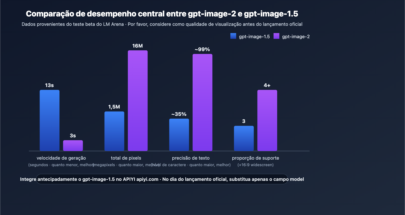 gpt-image-2-vs-gpt-image-1-5-upgrade-8-features-pt-pt 图示