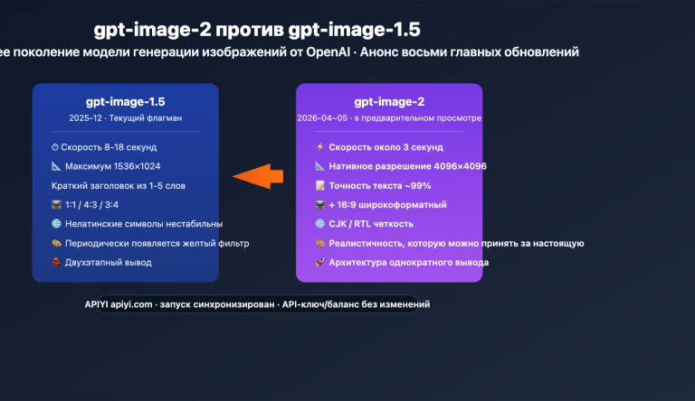 gpt image 2 vs gpt image 1 5 upgrade 8 features ru image 0 图示