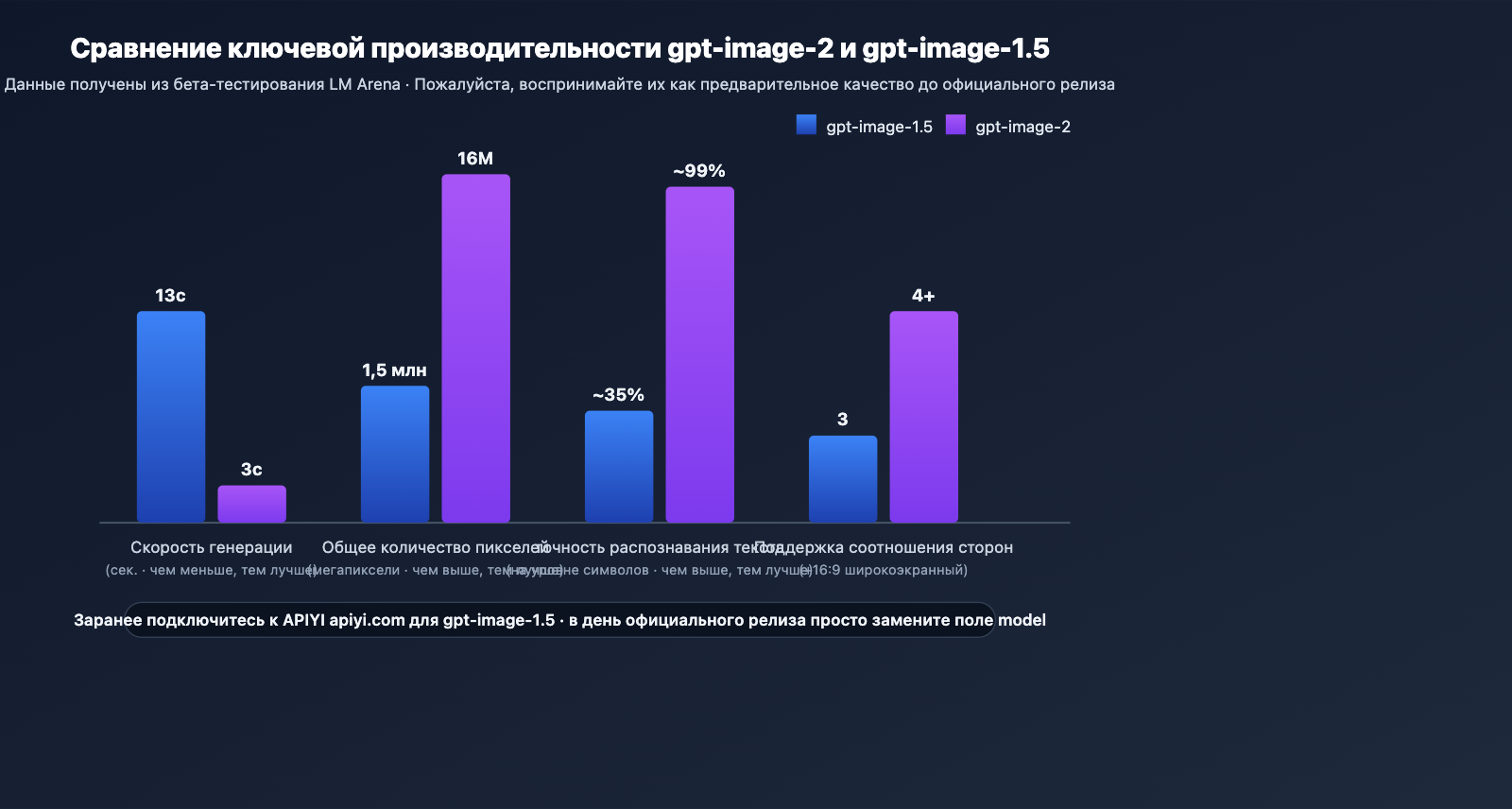 gpt-image-2-vs-gpt-image-1-5-upgrade-8-features-ru 图示