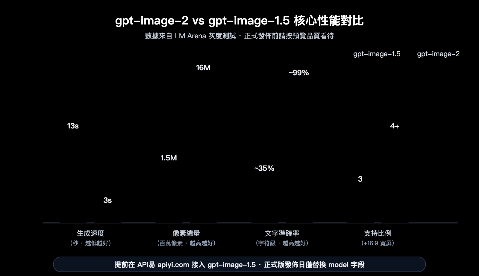 gpt-image-2-vs-gpt-image-1-5-upgrade-8-features-zh-hant 图示