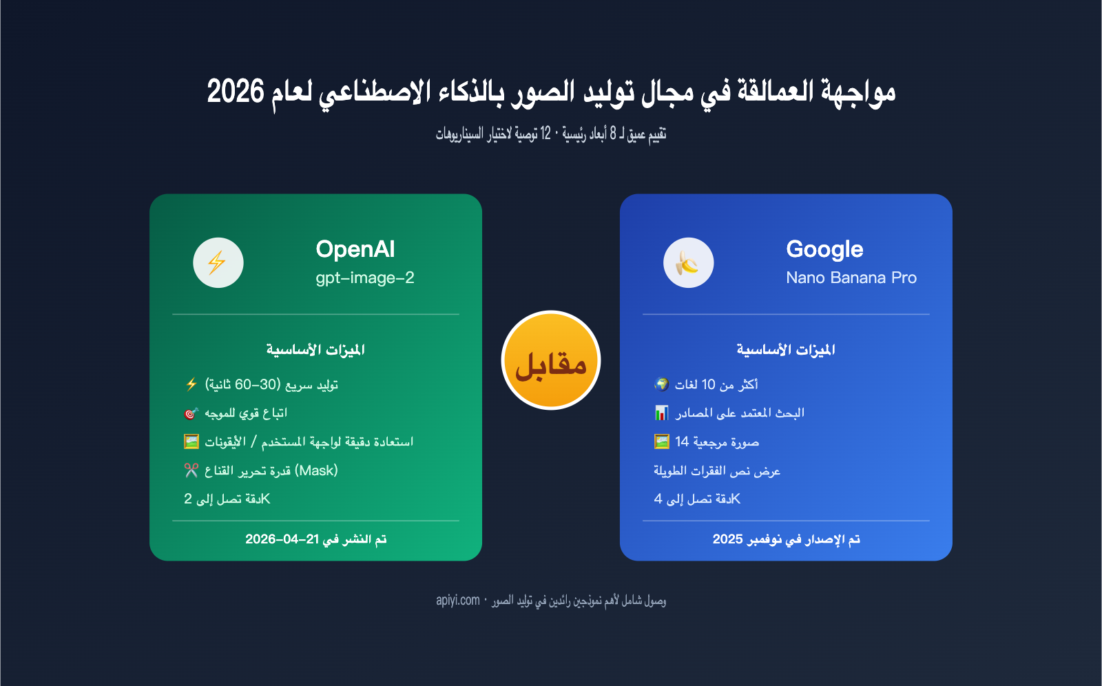 gpt-image-2-vs-nano-banana-pro-comparison-ar 图示