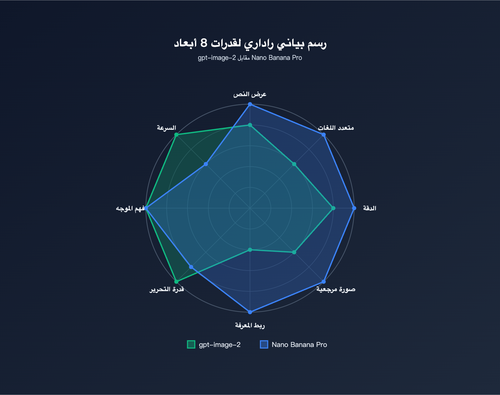 gpt-image-2-vs-nano-banana-pro-comparison-ar 图示