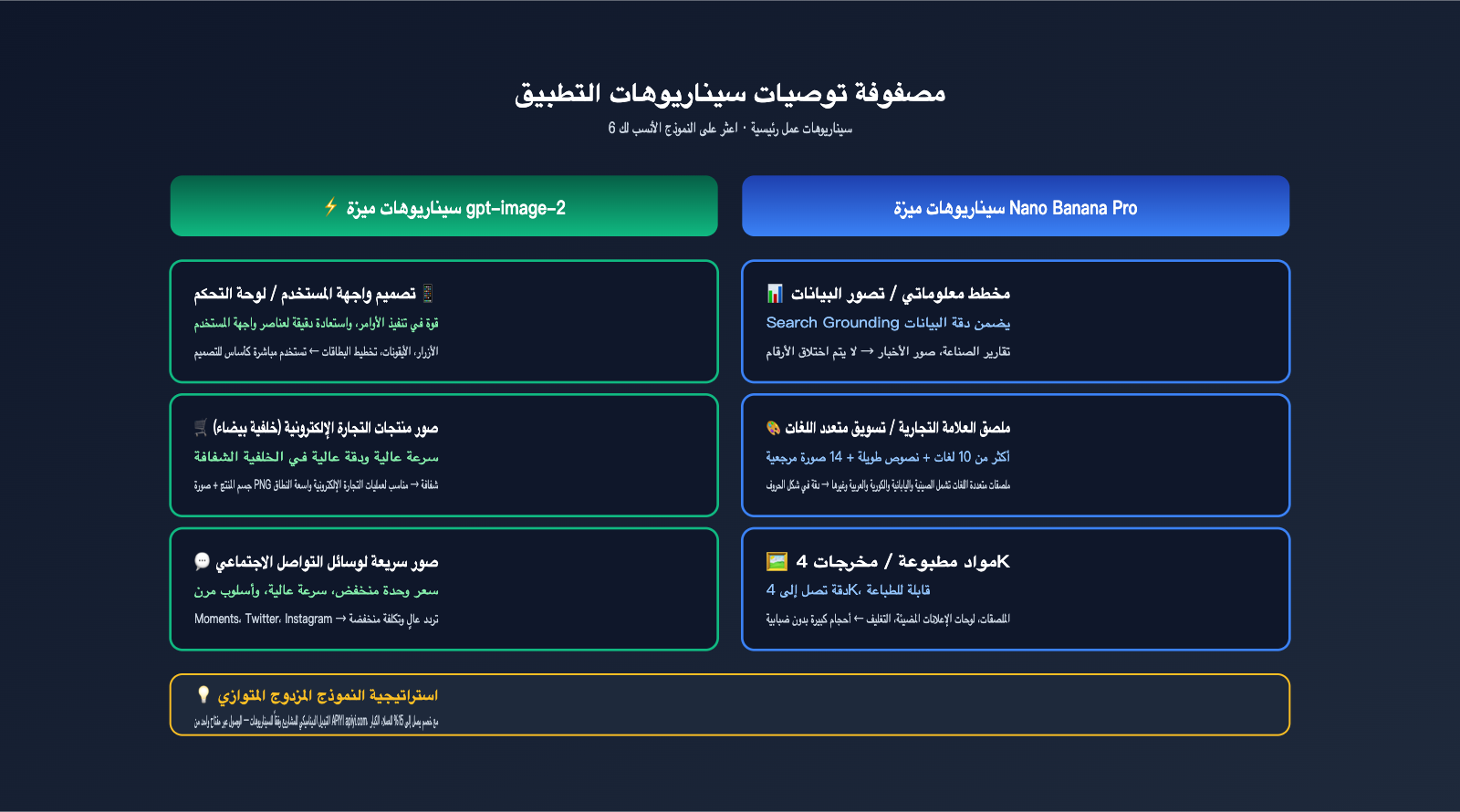 gpt-image-2-vs-nano-banana-pro-comparison-ar 图示