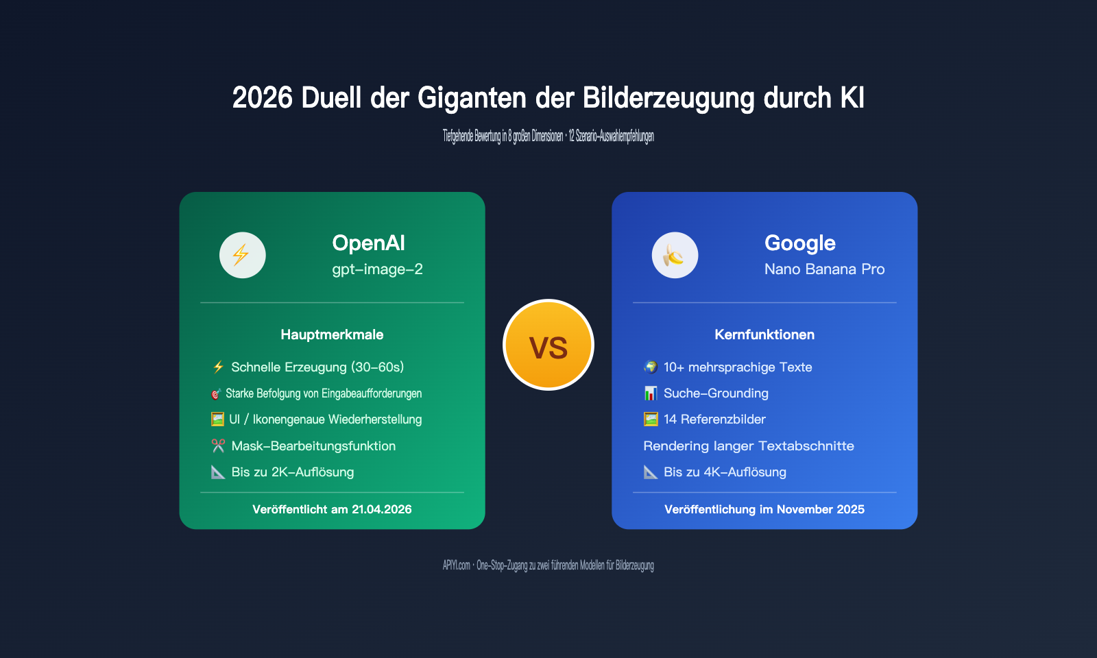 gpt-image-2-vs-nano-banana-pro-comparison-de 图示
