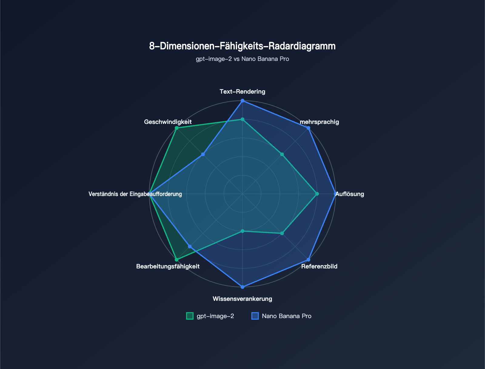 gpt-image-2-vs-nano-banana-pro-comparison-de 图示