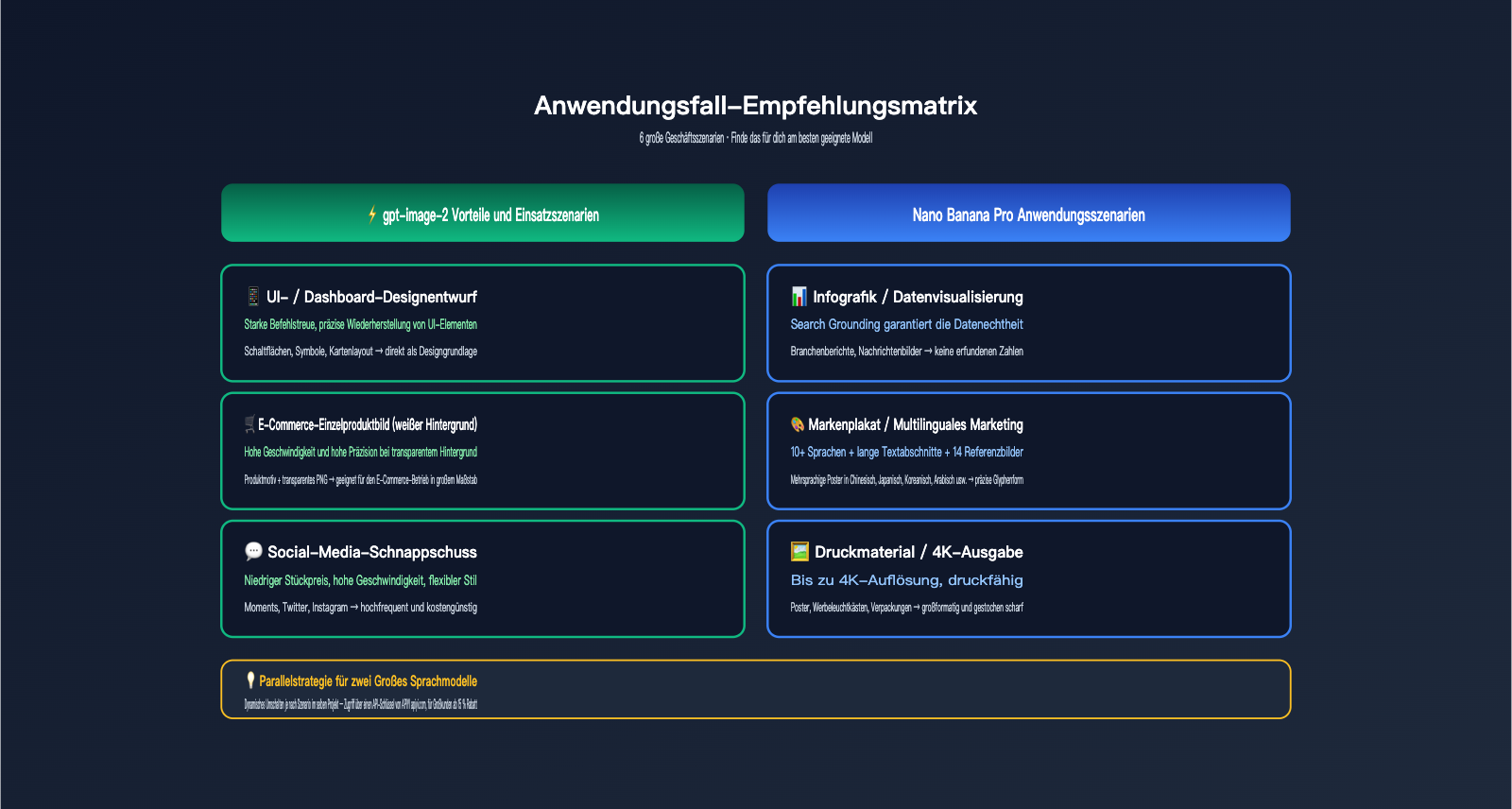 gpt-image-2-vs-nano-banana-pro-comparison-de 图示