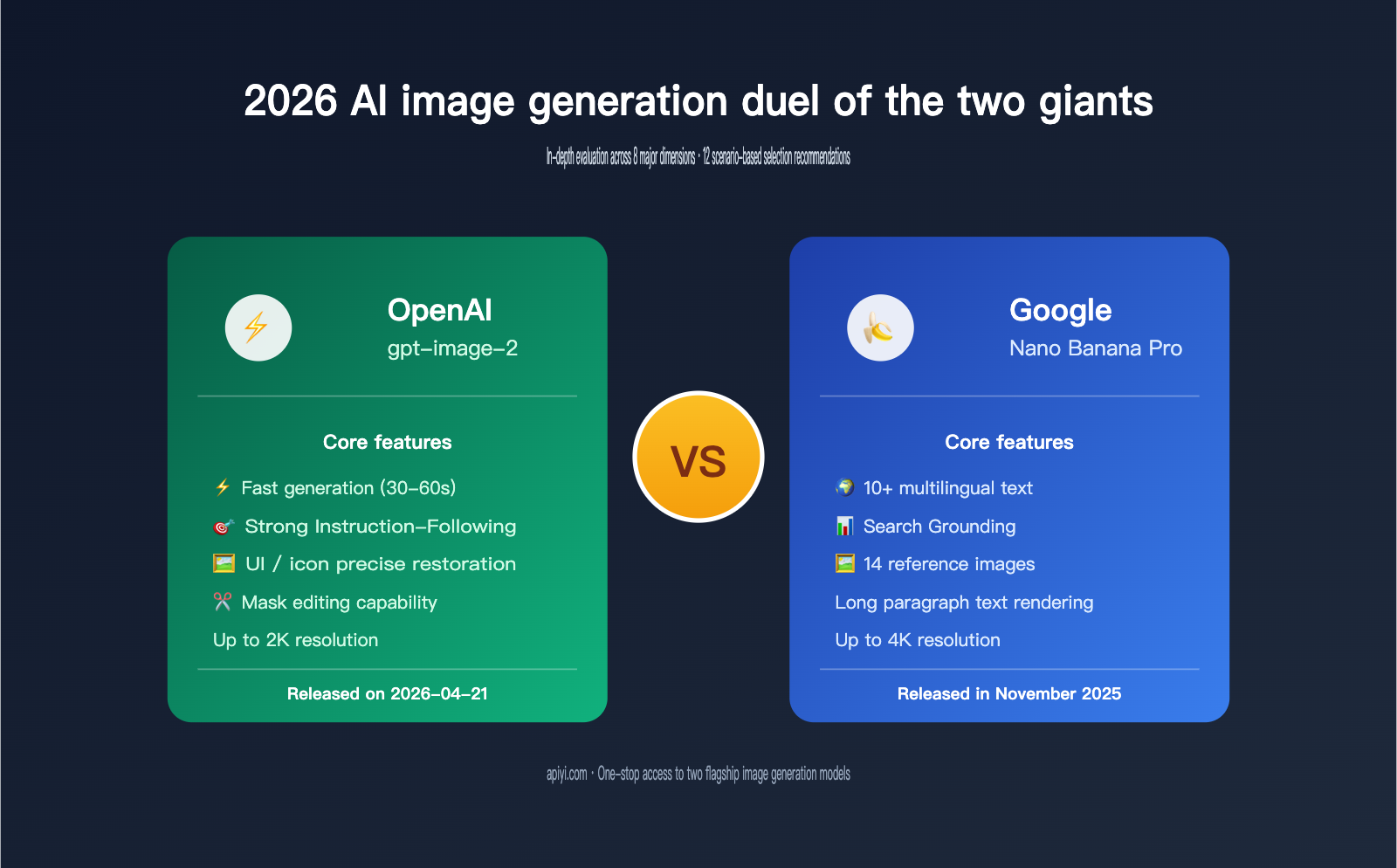 gpt-image-2-vs-nano-banana-pro-comparison-en 图示