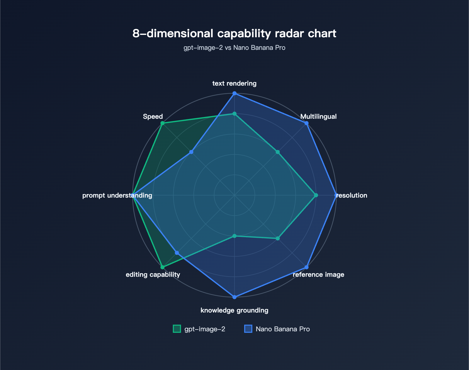 gpt-image-2-vs-nano-banana-pro-comparison-en 图示