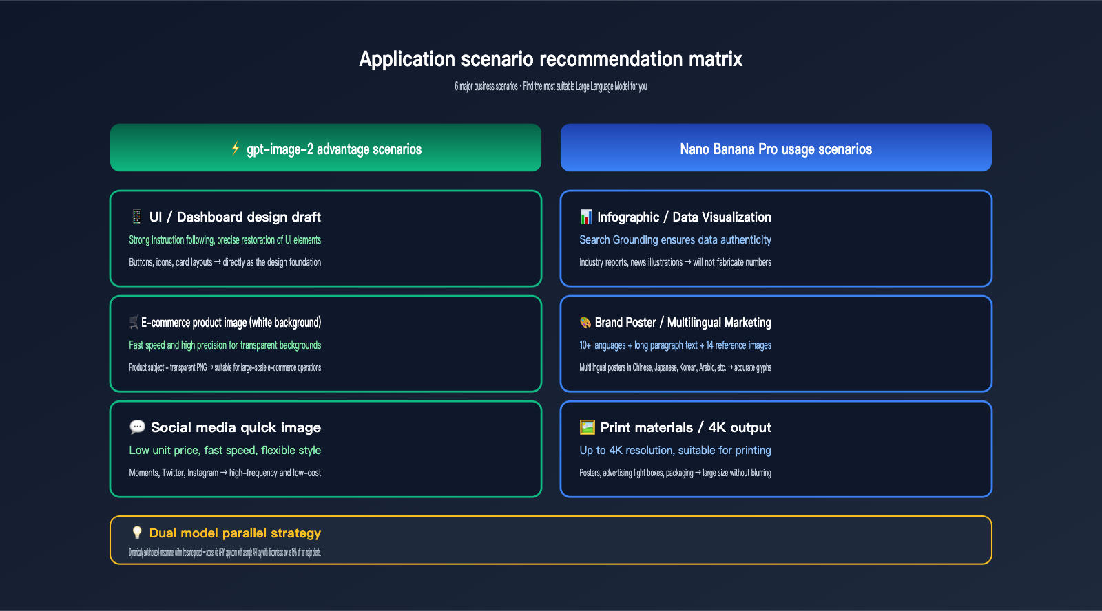 gpt-image-2-vs-nano-banana-pro-comparison-en 图示